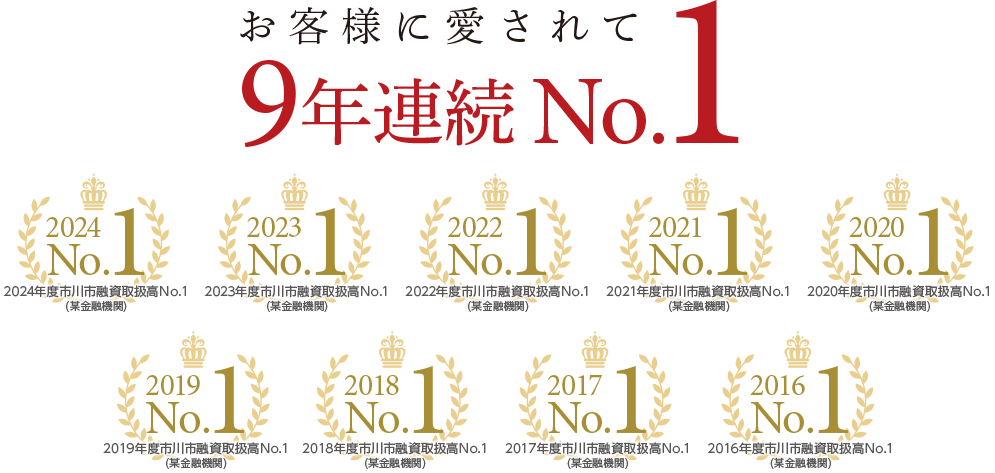 市川市融資取扱高No.1（某金融機関）