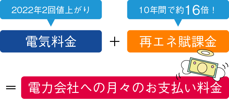 支払い料金